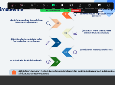 กลุ่มพัฒนากลุ่มเกษตรกร ดำเนินการจัดการเลือกตั้ง ... พารามิเตอร์รูปภาพ 17